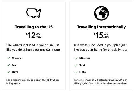 fido pay per use roaming rates.